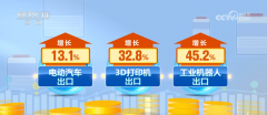 <strong>新产物新业态新品</strong>