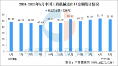 <strong>2025年5月中国工程</strong>