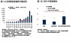 世界银行：截至目